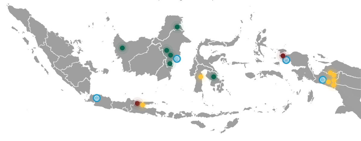 Proyek Saat ini