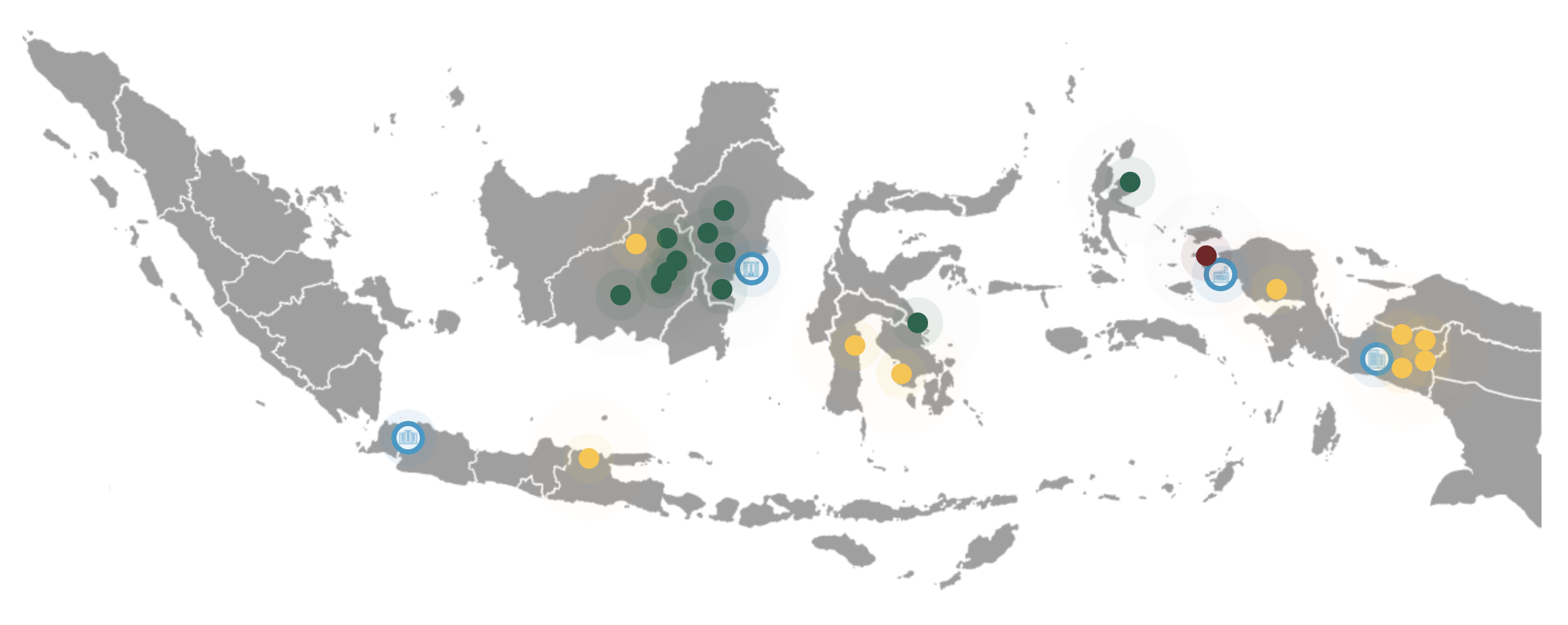 Proyek Saat ini